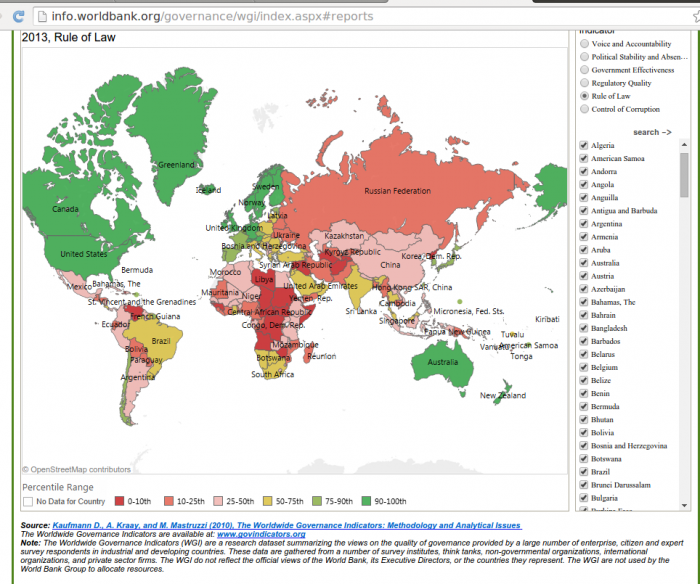 http://info.worldbank.org/governance/wgi/index.aspx#reports